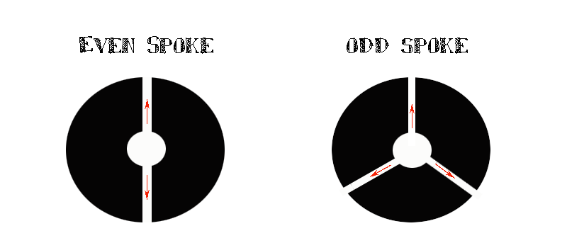 internal stress in hub