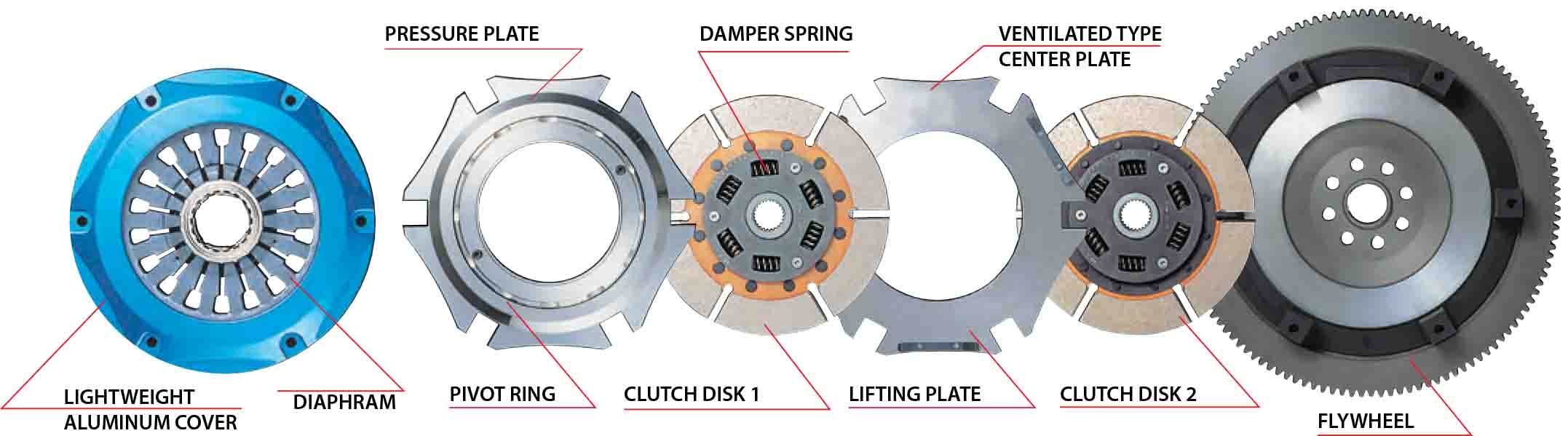Pressure plate. Система Twin Plate.